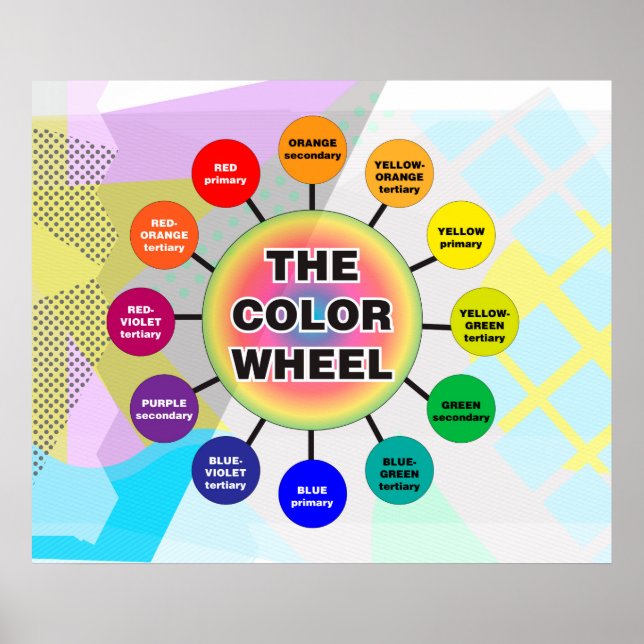 Poster A roda colorida *Atualizada* (Frente)