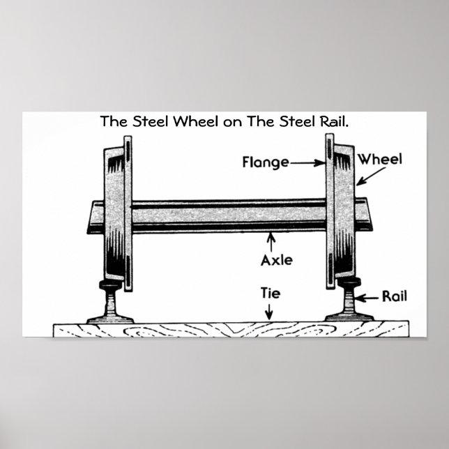 Pôster A Roda Ferroviária de Aço no Carril de Aço. (Frente)
