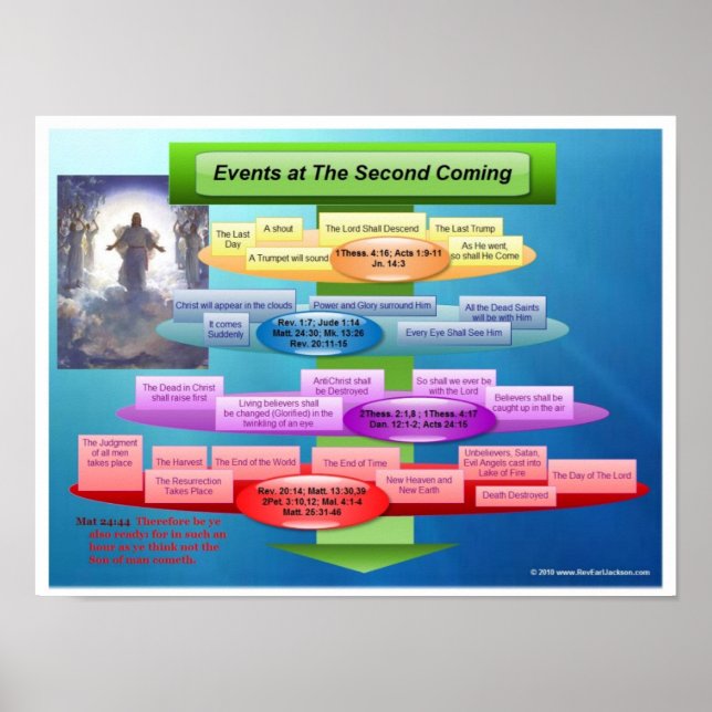 Pôster A Segunda Vindo do Cristo (Frente)