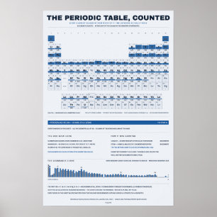 Poster A Tabela Periódica Contada - Edição Blueprint