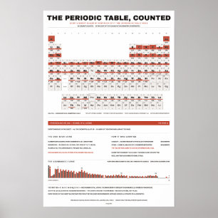 Poster A Tabela Periódica Contada - Edição Branca
