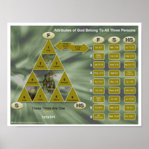 Poster A trindade e os atributos do deus