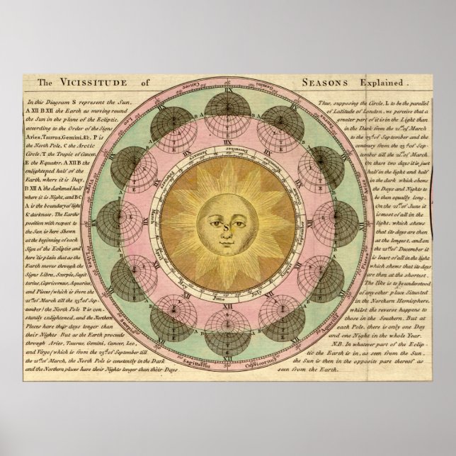 Poster A vicissitude das estações explicadas - Detalhe do (Frente)