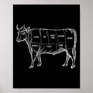 Poster Abates De Carne De Churrasco De Carne De Sobressel