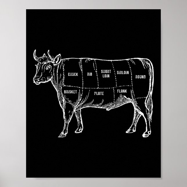 Poster Abates De Carne De Churrasco De Carne De Sobressel (Frente)