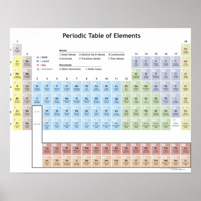 Poster Accurate illustration of the Periodic Table. (Frente)