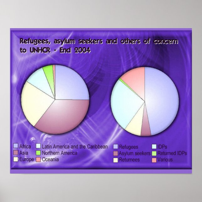 Poster ACNUR sobre História, Refugiados e Requerentes de  (Frente)