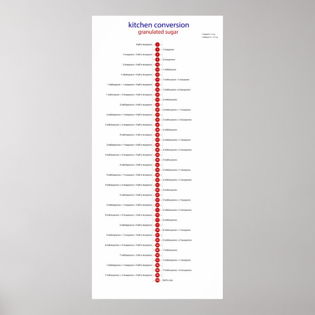 Poster açúcar de conversão de cozinha (Frente)
