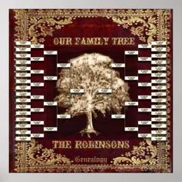 Poster Adicionar nome Modelo de Árvore Personalizada da F