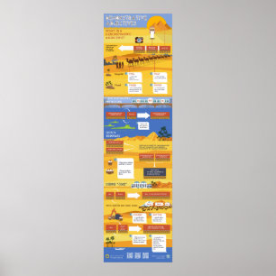 Poster Adjetivos Demonstrativos