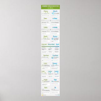 Poster Adjetivos frequentemente confundidos com explicaçõ