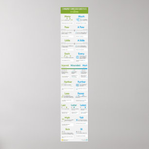 Poster Adjetivos geralmente confusos com explicações