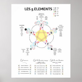 Poster Affiche 5 movimento Médecine Chinoise