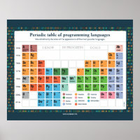 Affiche - Linguagens de Programação