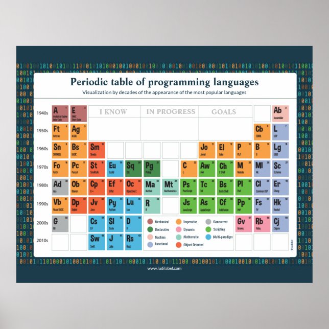 Poster Affiche - Linguagens de Programação (Frente)
