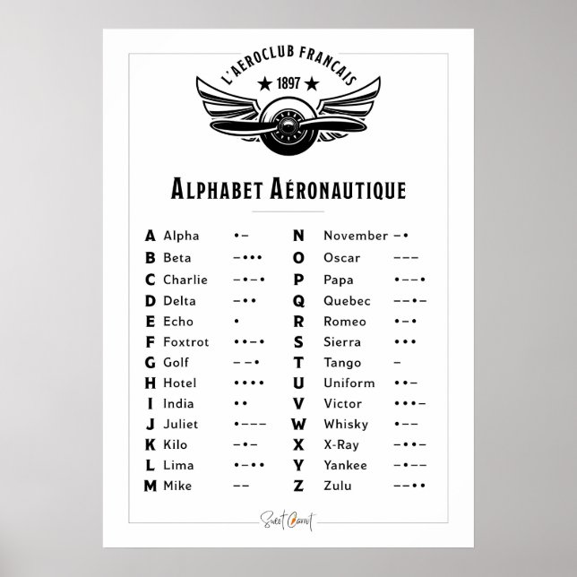 Poster Affiche Vintage - Alphabet aéronautique (Frente)