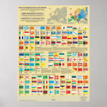 Affiches des drapeaux des peuples d'Europe