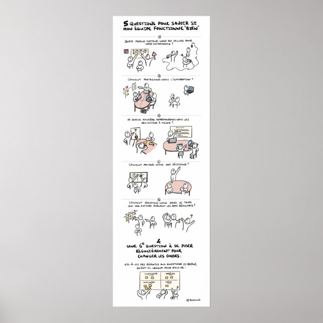 Poster Afixar “a Minha equipa é dysfonctionnelle? “ (Frente)