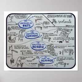 Poster Afixar “Comunicação não Violenta em 4 etapas "