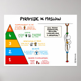 Poster Afixar Pirâmide de Maslow