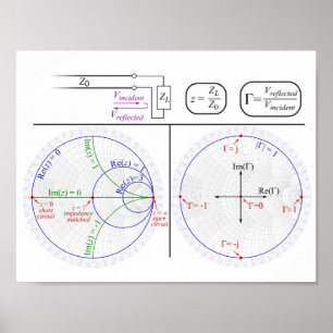 Poster Afixar Smith Chart
