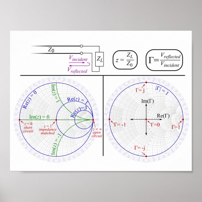 Poster Afixar Smith Chart (Frente)