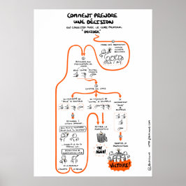 Poster Afixar “tomar decisões em colectivo”