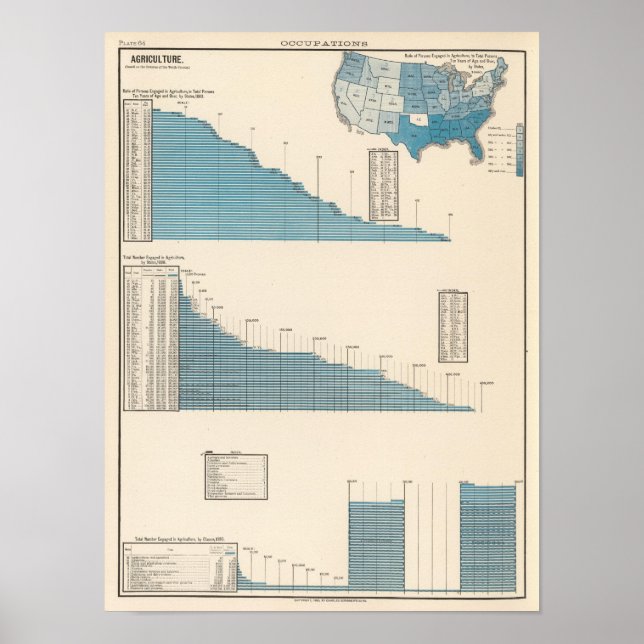 Pôster Agricultura (Frente)