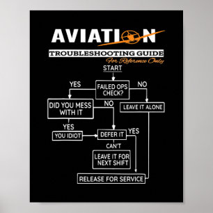 Poster Airplane Pilot  Funny Pilot Troubleshooting Guide