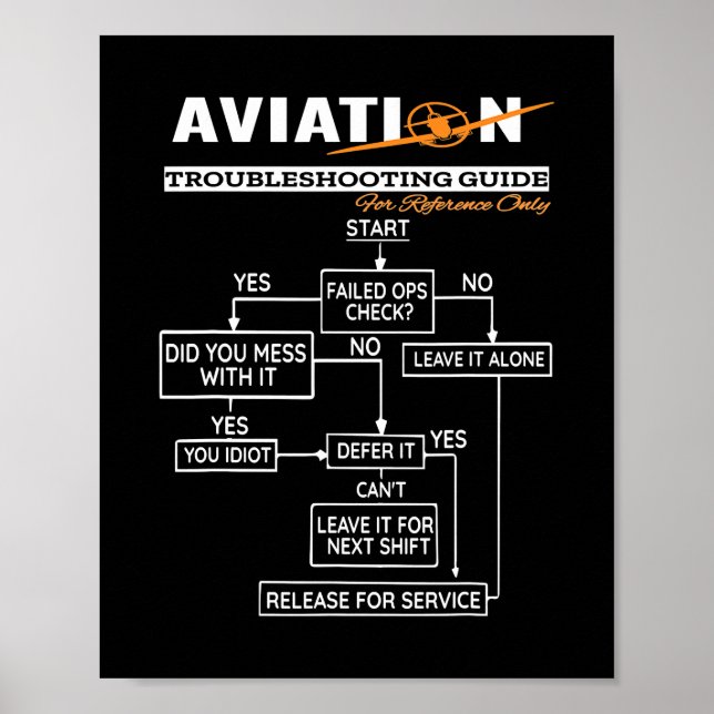 Poster Airplane Pilot  Funny Pilot Troubleshooting Guide (Frente)