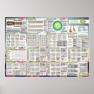 Poster Ajustes de Coleta O Plano Diretor da Guitarra