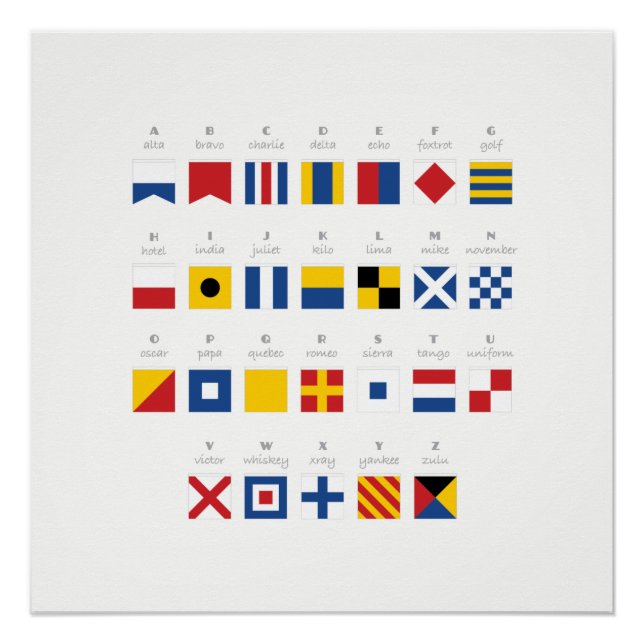 Pôster Alfabeto do Código Internacional de Sinais (Frente)