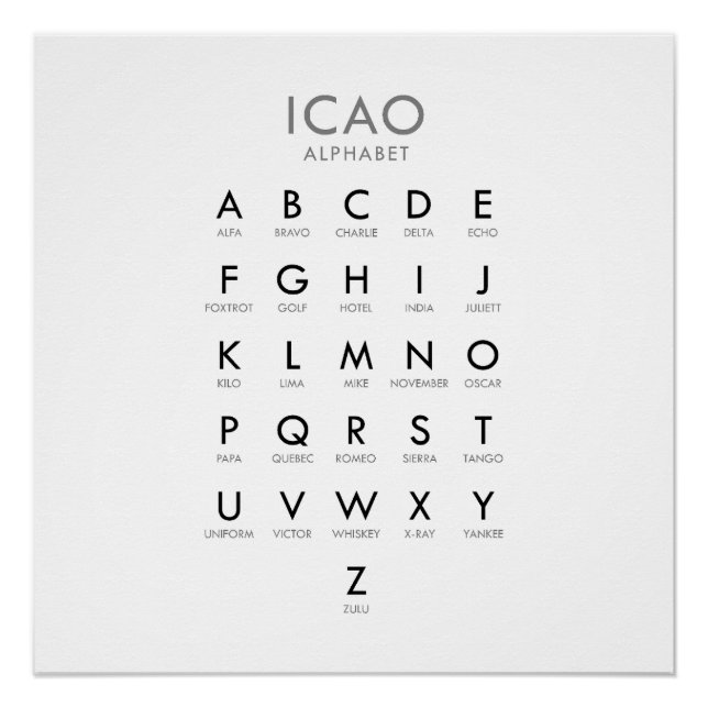 Pôster Alfabeto fonético de aviação (Frente)