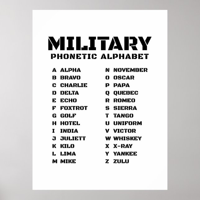 Poster Alfabeto Fonético Militar Canadá (Frente)