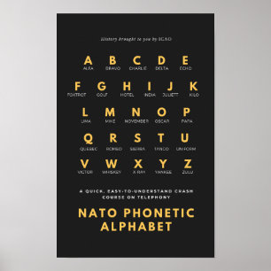 Poster Alfabeto Fonético OTAN
