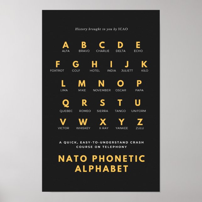 Poster Alfabeto Fonético OTAN (Frente)