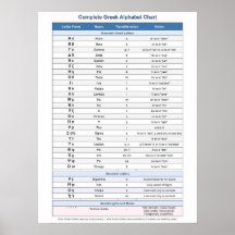 Alfabeto Grego