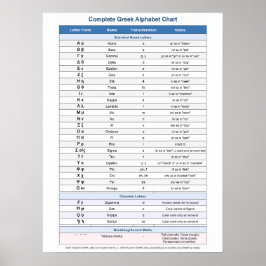 Poster Alfabeto Grego