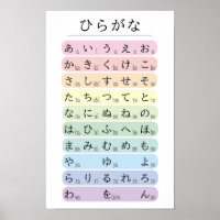 Alfabeto Hiragana Pastel Codificado por Cores Japo