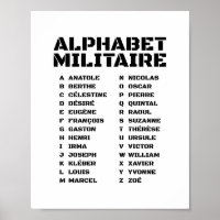 Alfabeto Militar – Alfabeto Fonético Francês A–Z