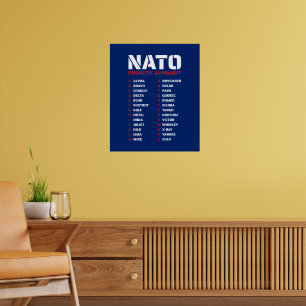 Poster Alfabeto Telefônico da OTAN Reino Unido