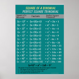 Poster Algebra: Binomial Perfect Square Trinomial