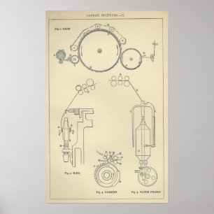 Pôster Algodão que gira II