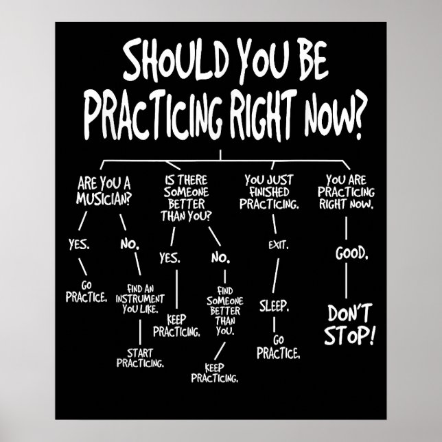 Poster Algoritmo de Instrumento de Prática de Música Nata (Frente)