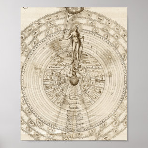 Poster Alquimista Robert Fludd - Como Acima, Abaixo