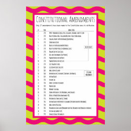 Pôster Alterações constitucionais dos EUA