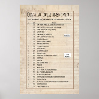 Poster Alterações constitucionais dos EUA