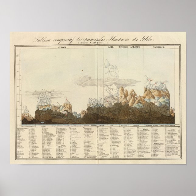 Pôster Alturas do Mundo (Frente)