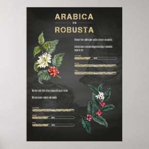 Poster Amante de Café Café Arábica Robusta