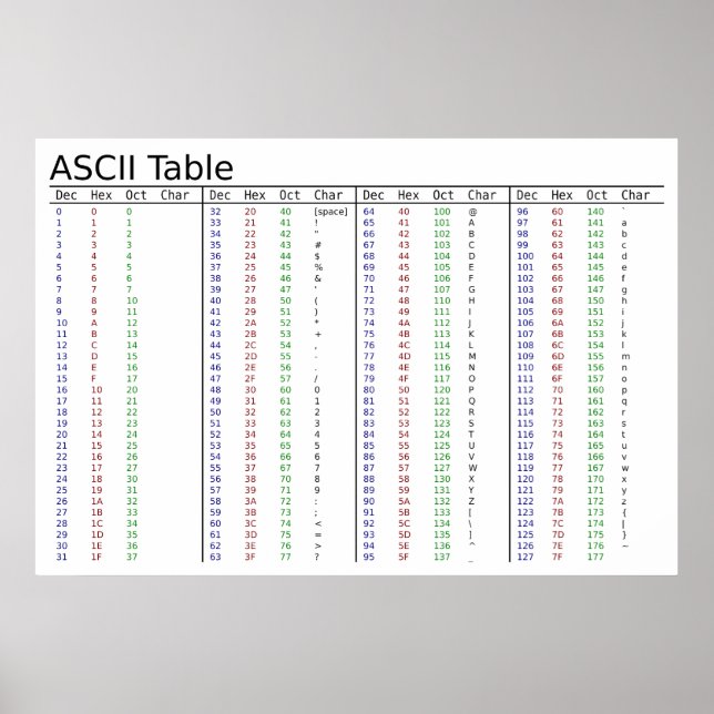 Pôster American Standard Code for Information Interchange (Frente)